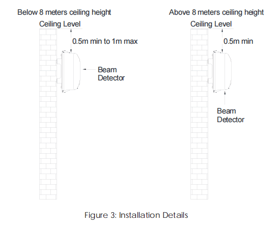 TX7130 Fire Alarm Optical reflective Beam Smoke Detector 3 Figure 3 Installation Details