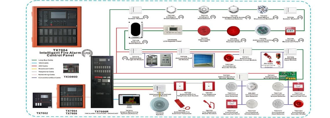 TX7130 Fire Alarm Optical reflective Beam Smoke Detector 9 Fire Alarm System