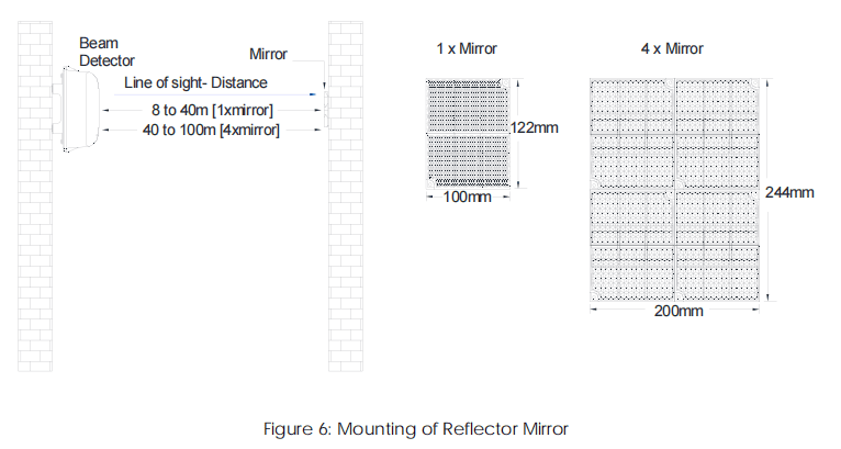 TX7130 Fire Alarm Optical reflective Beam Smoke Detector 5 figure 6 Mounting of Reflector Mirror