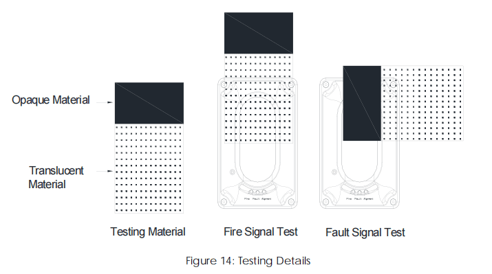 TX7130 Fire Alarm Optical reflective Beam Smoke Detector 40 testing details
